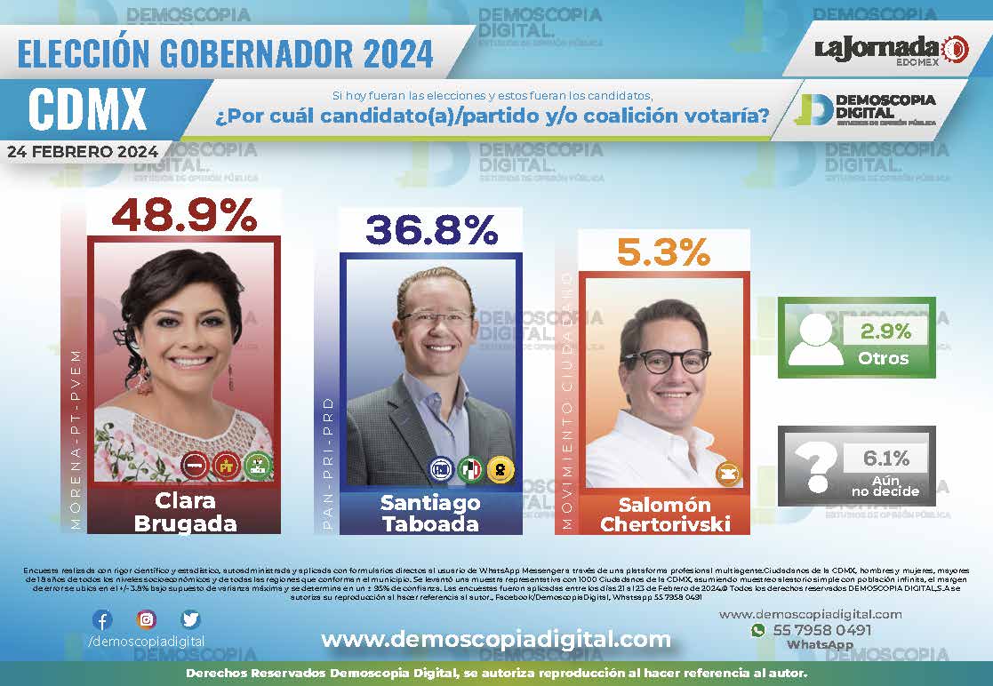 Elección Ciudad de México 2024