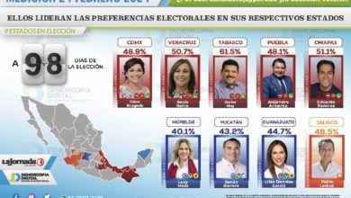 Elecciones 2024 México