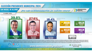 Elecciones San Miguel de Allende 2024