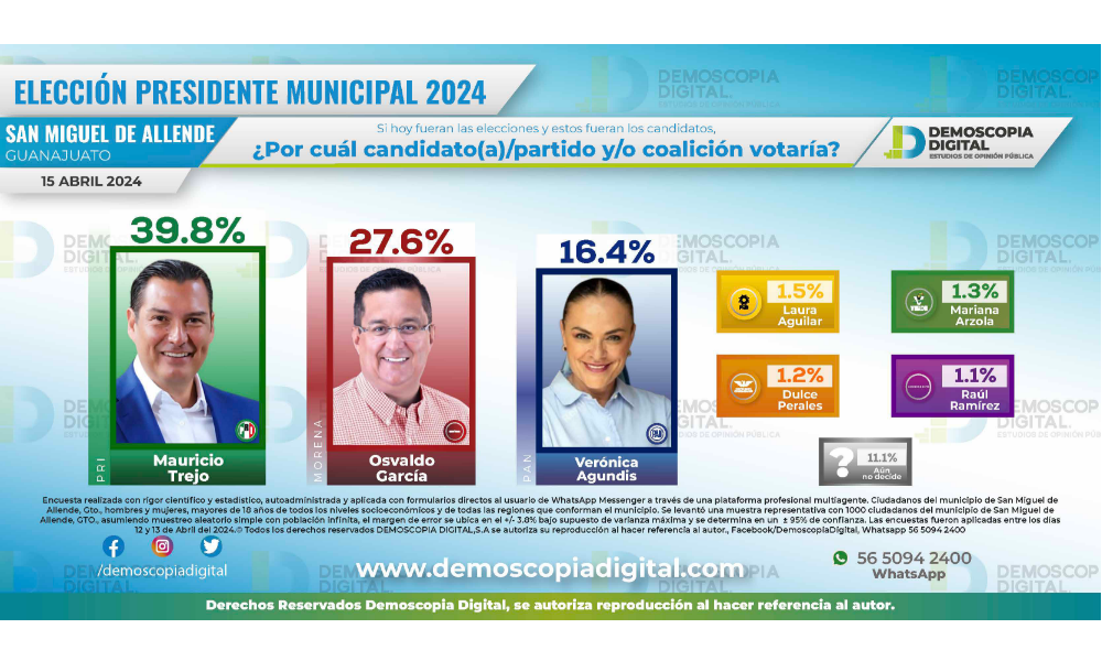 Elecciones San Miguel de Allende 2024